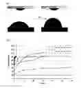 Fig. 02 - USE OF COMPOUNDS CONTAINING ALUMINIUM OXIDE AND SILICON OXIDE FOR PRODUCING A HYDROPHILIC BUILDING PRODUCT