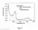 Fig. 02 - Photoactive energetic materials