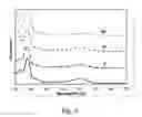 Fig. 05 - Photoactive energetic materials