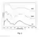 Fig. 07 - Photoactive energetic materials