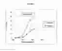 Fig. 02 - Process for the selective production of propanols by hydrogenation of glycerol