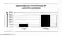 Fig. 05 - Curcumin analogues as zinc chelators and their uses