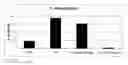 Fig. 12 - Curcumin analogues as zinc chelators and their uses