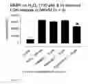 Fig. 15 - Curcumin analogues as zinc chelators and their uses