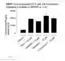 Fig. 18 - Curcumin analogues as zinc chelators and their uses