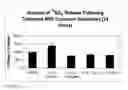 Fig. 19 - Curcumin analogues as zinc chelators and their uses