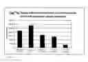 Fig. 22 - Curcumin analogues as zinc chelators and their uses