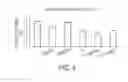 Fig. 05 - Oligo-benzamide compounds and their use in treating cancers