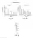 Fig. 09 - Oligo-benzamide compounds and their use in treating cancers
