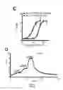 Fig. 11 - Modulation of K2P channels