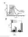 Fig. 13 - Modulation of K2P channels