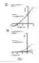 Fig. 15 - Modulation of K2P channels