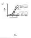Fig. 19 - Modulation of K2P channels