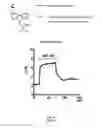 Fig. 25 - Modulation of K2P channels