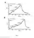 Fig. 28 - Modulation of K2P channels
