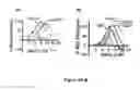 Fig. 13 - Benzimidazole derivatives and uses thereof