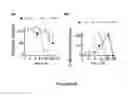 Fig. 18 - Benzimidazole derivatives and uses thereof