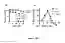 Fig. 28 - Benzimidazole derivatives and uses thereof