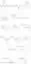 Fig. 64 - Benzimidazole derivatives and uses thereof