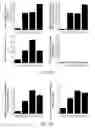 Fig. 09 - Compounds for inducing proliferation and differentiation of cells, and methods of use thereof