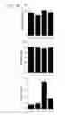 Fig. 11 - Compounds for inducing proliferation and differentiation of cells, and methods of use thereof
