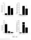 Fig. 22 - Compounds for inducing proliferation and differentiation of cells, and methods of use thereof