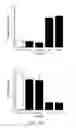 Fig. 25 - Compounds for inducing proliferation and differentiation of cells, and methods of use thereof