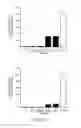 Fig. 26 - Compounds for inducing proliferation and differentiation of cells, and methods of use thereof