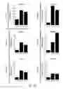 Fig. 28 - Compounds for inducing proliferation and differentiation of cells, and methods of use thereof