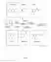 Fig. 03 - Synthesis of novel ionic liquids from lignin-derived compounds