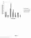 Fig. 07 - Synthesis of novel ionic liquids from lignin-derived compounds