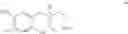 Fig. 32 - Synthesis of novel ionic liquids from lignin-derived compounds