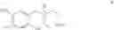Fig. 33 - Synthesis of novel ionic liquids from lignin-derived compounds