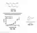 Fig. 11 - Activation or reactivation of ache
