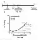 Fig. 20 - Activation or reactivation of ache