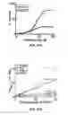 Fig. 24 - Activation or reactivation of ache