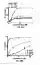 Fig. 25 - Activation or reactivation of ache