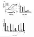 Fig. 26 - Activation or reactivation of ache