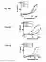 Fig. 31 - Activation or reactivation of ache