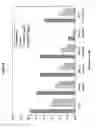 Fig. 06 - Substituted Isoquinolin-1(2H)-one compounds, compositions, and methods thereof