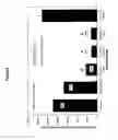 Fig. 07 - Substituted Isoquinolin-1(2H)-one compounds, compositions, and methods thereof