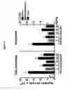 Fig. 16 - Substituted Isoquinolin-1(2H)-one compounds, compositions, and methods thereof