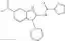 Fig. 253 - Methods, compounds, and compositions for inhibition of ROS