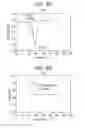 Fig. 07 - FORMS OF RIFAXIMIN AND USES THEREOF
