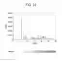 Fig. 33 - FORMS OF RIFAXIMIN AND USES THEREOF