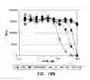 Fig. 13 - Covalent tethering of functional groups to proteins