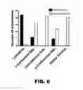 Fig. 08 - Boron cluster compounds and uses thereof