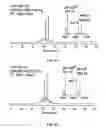 Fig. 07 - Solid phase peptide synthesis processes and associated systems