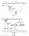 Fig. 11 - Solid phase peptide synthesis processes and associated systems
