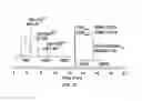 Fig. 13 - Solid phase peptide synthesis processes and associated systems
